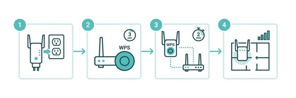 Hướng dẫn lắp đặt Wifi Repeater đúng cách