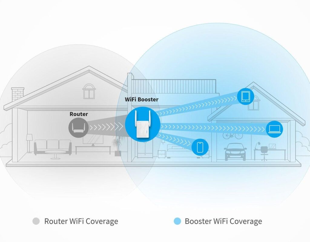Thiết bị kích sóng Wifi Tapo hoạt động như thế nào?