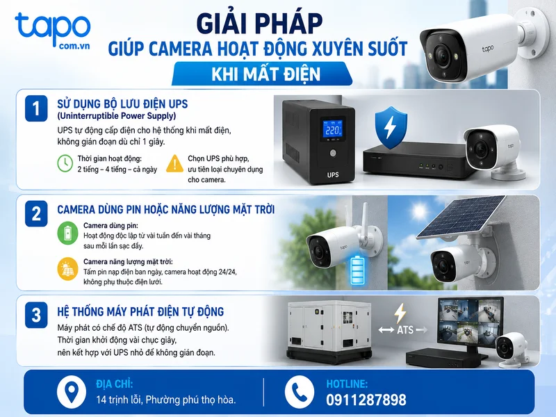 Giải pháp giúp camera hoạt động xuyên suốt khi mất điện