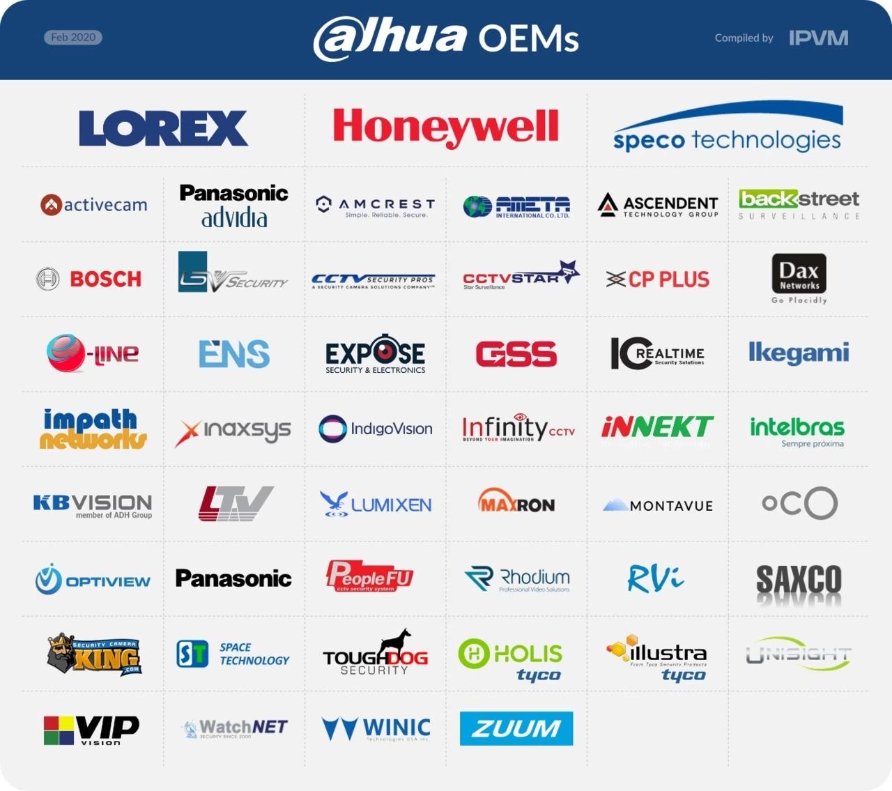 Dahua Oem