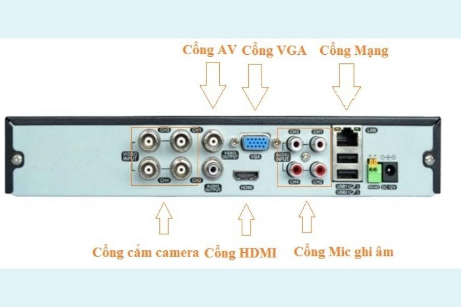 Đầu ghi hình NVR