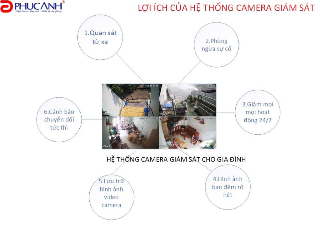 Lợi ích của hệ thống camera cho gia đình