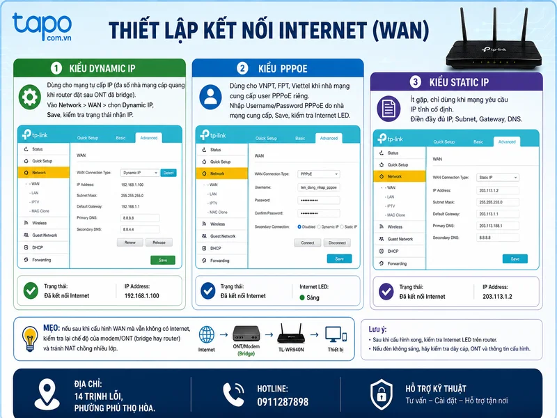 Thiết lập kết nối Internet (WAN)
