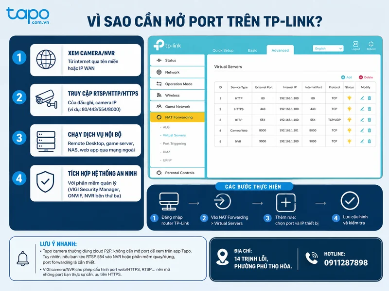 Vì sao cần mở port trên TP-Link?