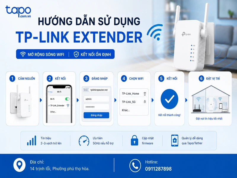 Hướng dẫn sử dụng TP-Link Extender mới nhất: cài đặt nhanh, sóng khỏe cho nhà nhiều tầng