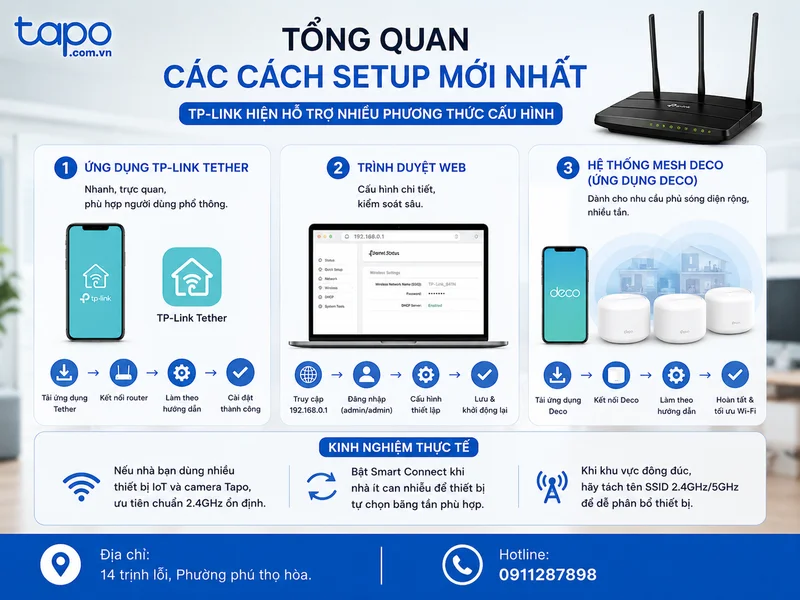 Tổng quan các cách setup mới nhất