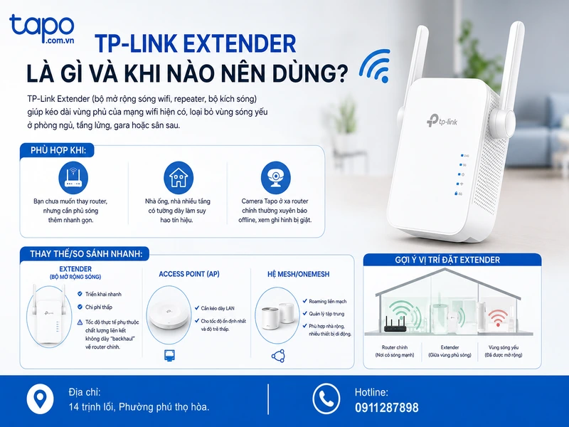 TP-Link Extender là gì và khi nào nên dùng?