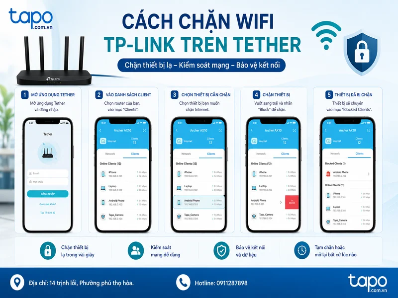 Chặn và bỏ chặn thiết bị khỏi Wi‑Fi bằng Tether: kiểm soát mạng gọn gàng, đỡ “bực mình” vì Wi‑Fi chùa