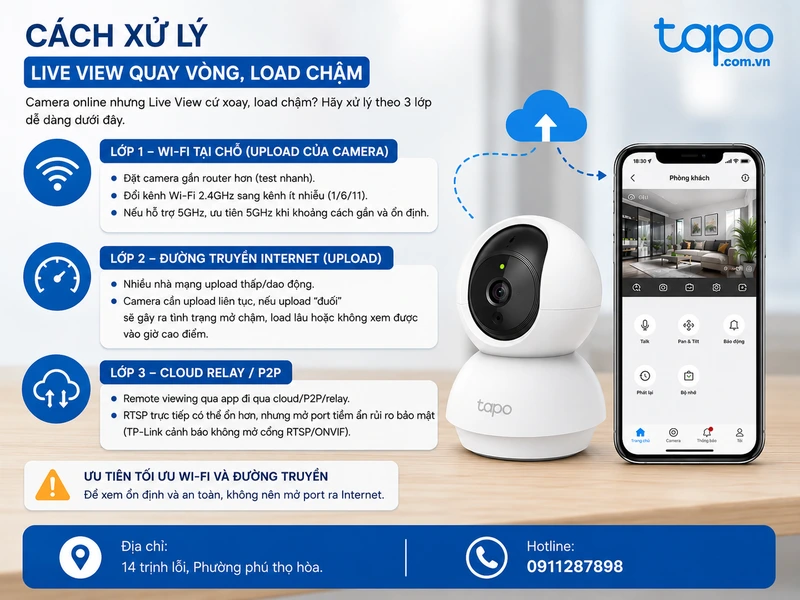 Cách xử lý lhi Live View quay vòng, load chậm