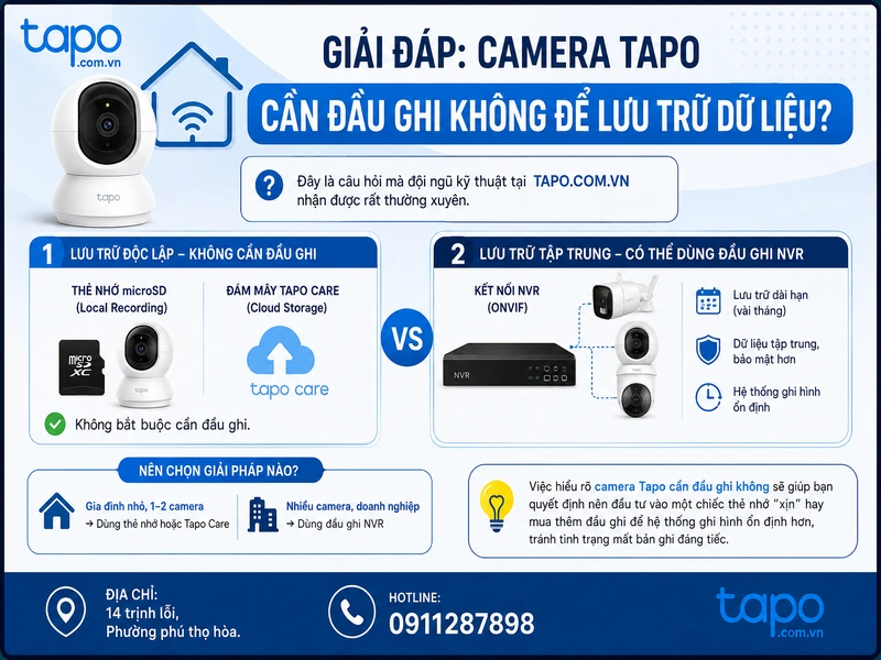 Giải đáp camera tapo có cần đầu ghi không để lưu trữ dữ liệu?