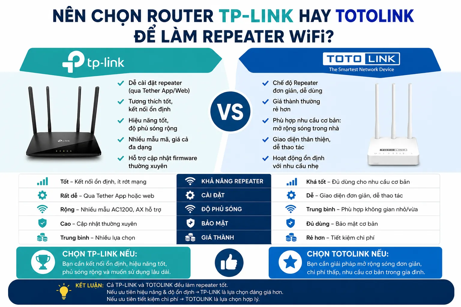 Chỉnh router thế nào để camera Tapo bắt WiFi ổn định hơn?