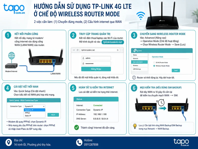 Hướng dẫn sử dụng TP-Link 4G LTE ở chế độ Wireless Router Mode