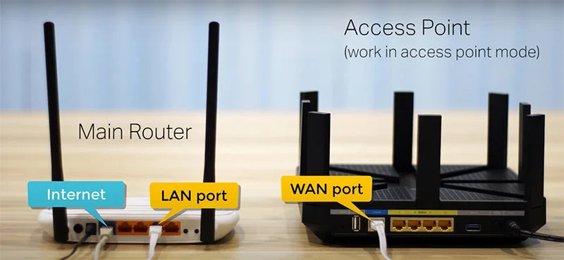 Kết nối WAN của Access Point vào LAN của router chính khi thiết bị hỗ trợ AP mode