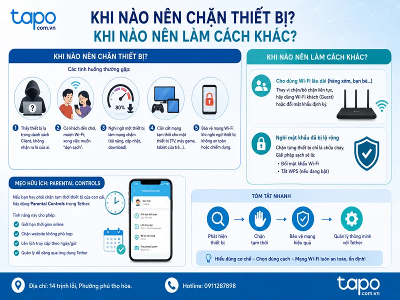 Khi nào nên chặn thiết bị, khi nào nên làm cách khác?