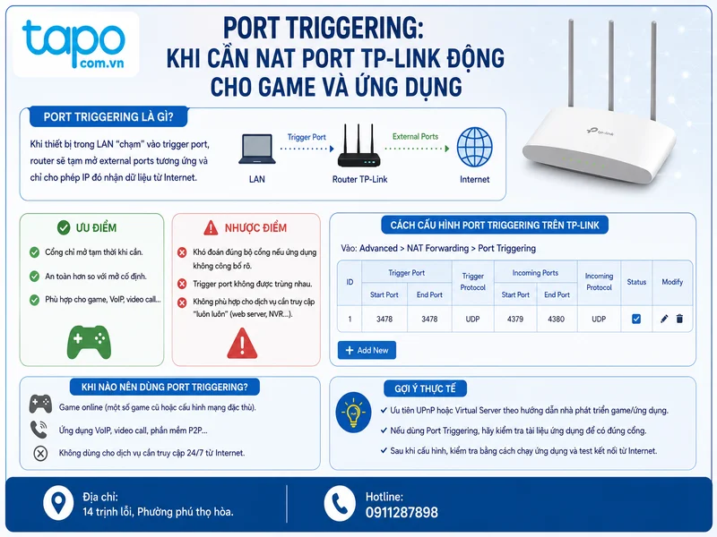 Port Triggering: Khi cần NAT port TP-Link động cho game và ứng dụng