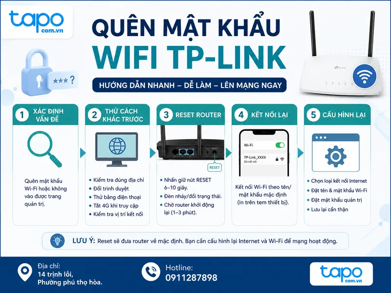 Quên mật khẩu đăng nhập router TP-Link: xử lý nhanh, reset đúng cách và tránh mất cấu hình