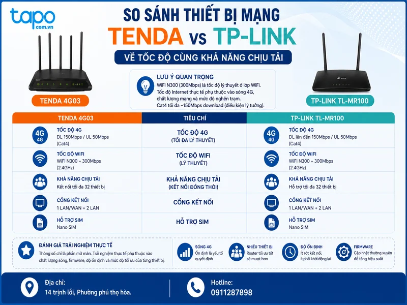 So sánh thiết bị mạng Tenda vs TP-Link về tốc độ cùng khả năng chịu tải