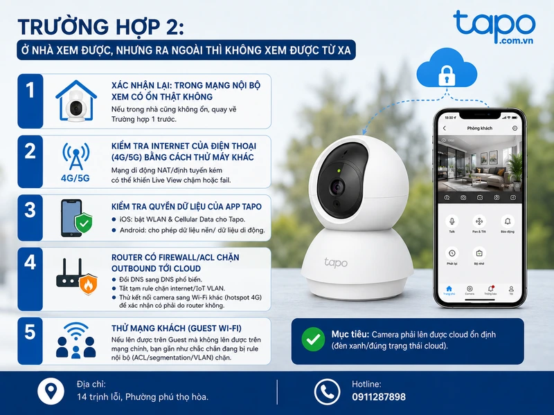 Trường hợp 2: Ở nhà xem được, nhưng ra ngoài thì không xem được từ xa