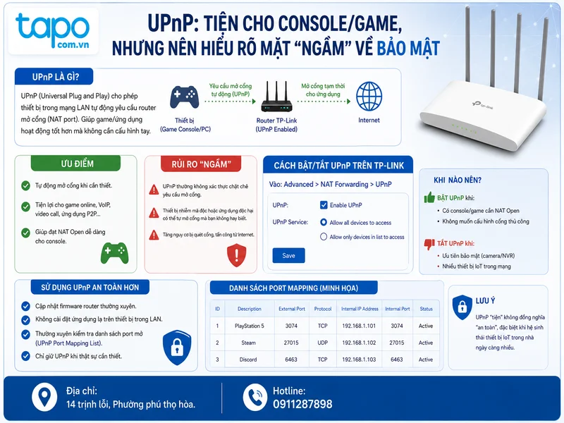 UPnP: Tiện cho console/game, nhưng nên hiểu rõ mặt “ngầm” về bảo mật