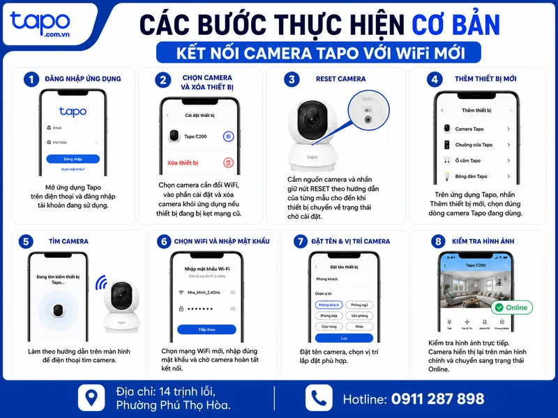 Các bước thực hiện cơ bản
