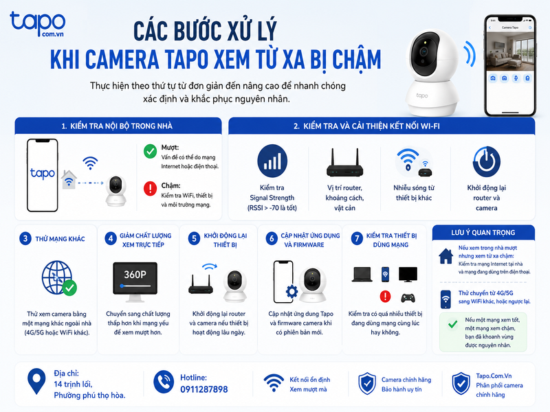 Các bước xử lý khi camera Tapo xem từ xa bị chậm
