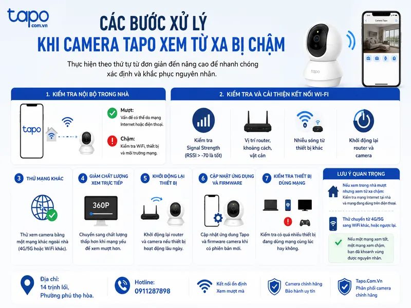 Các bước xử lý khi camera Tapo xem từ xa bị chậm