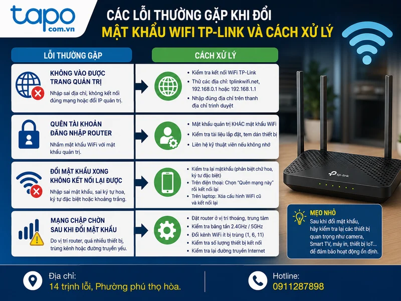 Các lỗi thường gặp khi đổi mật khẩu WiFi TP-Link và cách xử lý
