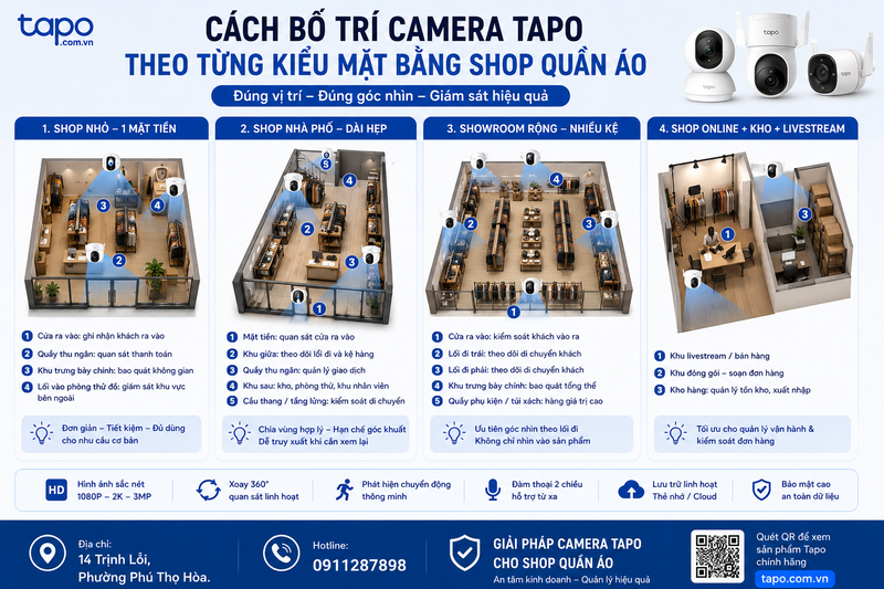 Cách bố trí camera theo từng kiểu mặt bằng shop quần áo