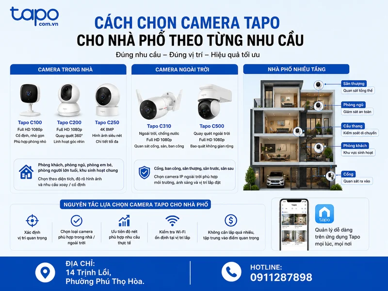Cách chọn camera Tapo cho nhà phố theo từng nhu cầu