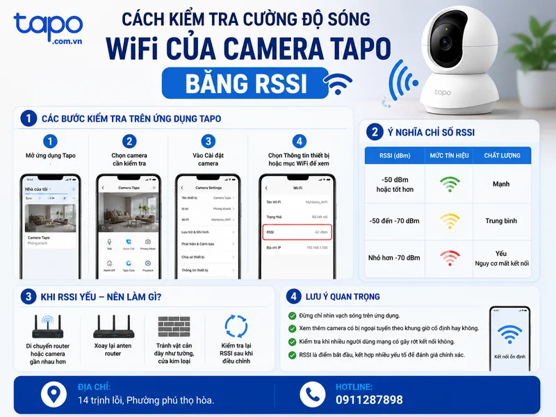 Cách kiểm tra cường độ sóng WiFi của camera Tapo bằng RSSI