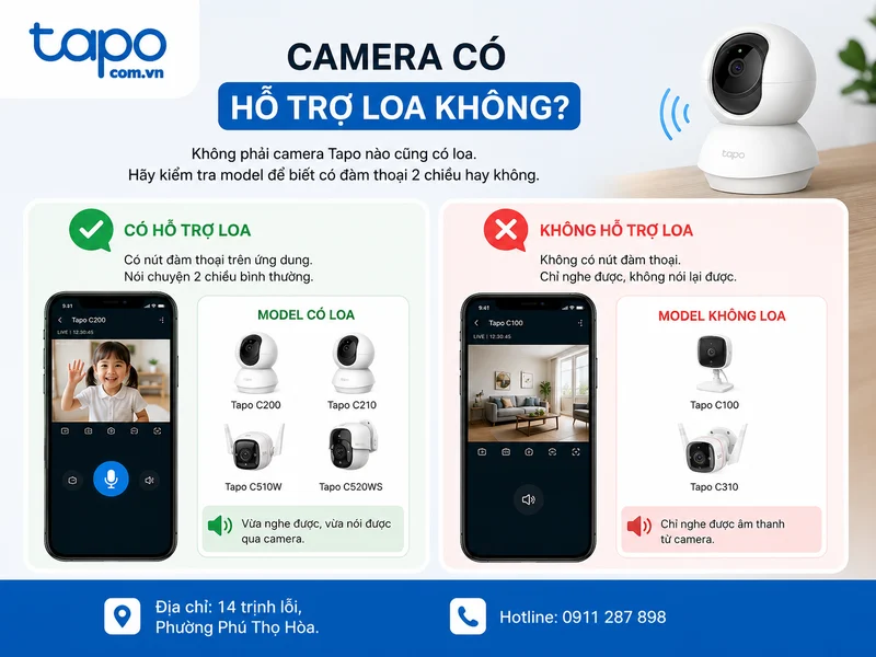 Camera có hỗ trợ loa không?
