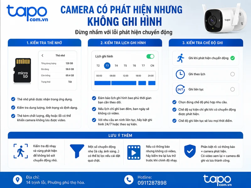 Camera có phát hiện nhưng không ghi hình: đừng nhầm với lỗi phát hiện chuyển động