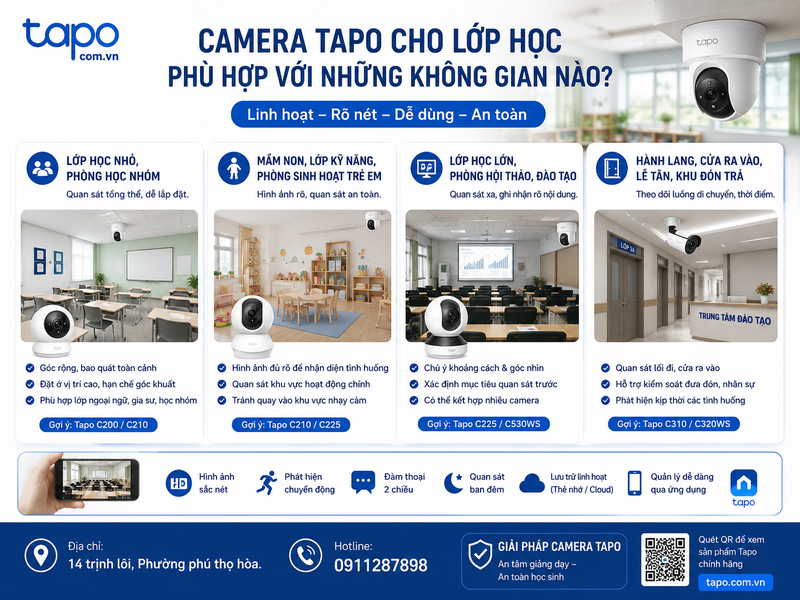 Camera Tapo cho lớp học phù hợp với những không gian nào?