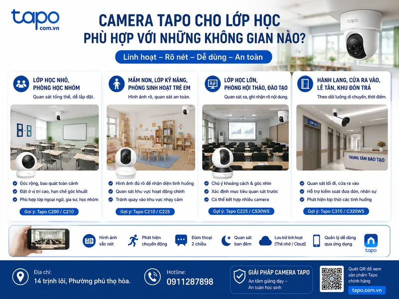 Camera Tapo cho lớp học phù hợp với những không gian nào?