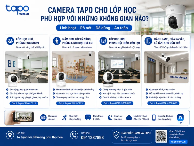 Camera Tapo cho lớp học phù hợp với những không gian nào?