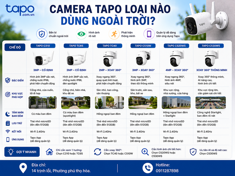Camera Tapo loại nào dùng ngoài trời