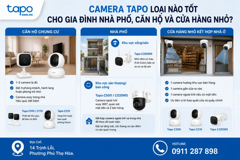 Camera Tapo loại nào tốt cho gia đình nhà phố, căn hộ và cửa hàng nhỏ?