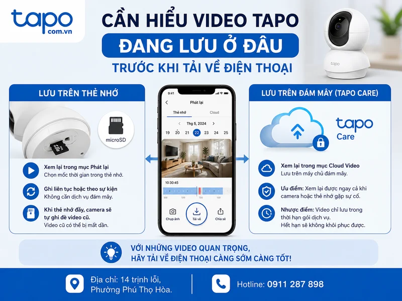 Cần hiểu video Tapo đang lưu ở đâu trước khi tải về điện thoại