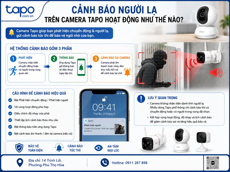 Cảnh báo người lạ trên camera Tapo hoạt động như thế nào?