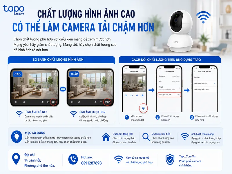 Chất lượng hình ảnh cao có thể làm camera tải chậm hơn