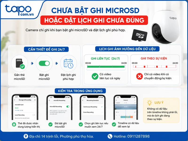 Chưa bật ghi microSD hoặc đặt lịch ghi chưa đúng