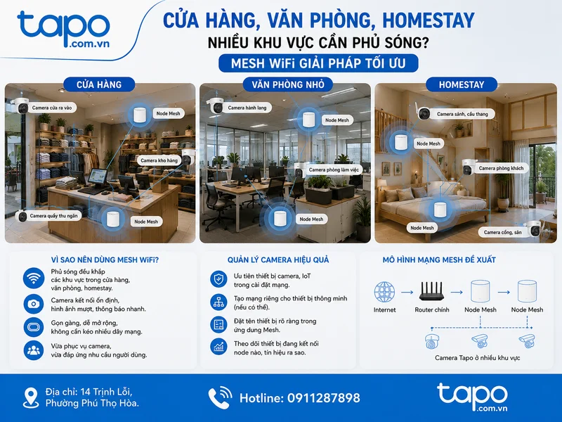 Cửa hàng, văn phòng nhỏ, homestay có nhiều khu vực cần phủ sóng