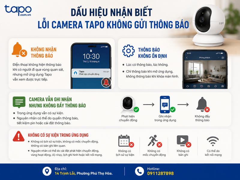Dấu hiệu nhận biết lỗi camera Tapo không gửi thông báo