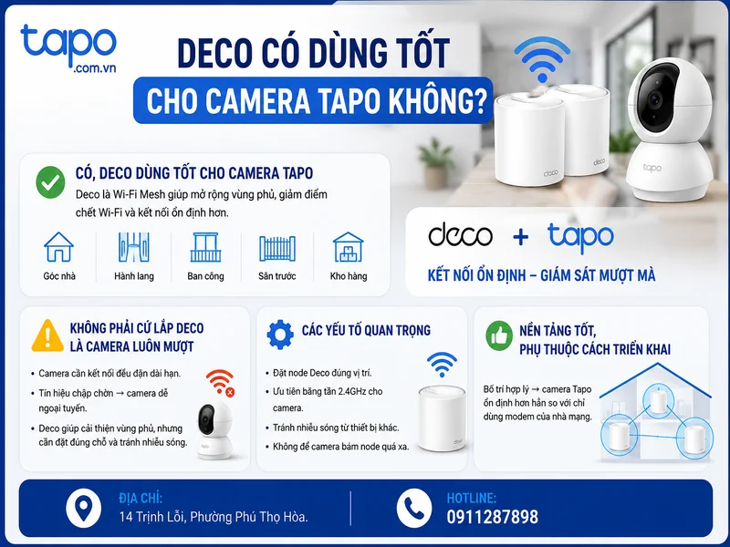 Deco có dùng tốt cho camera Tapo không?