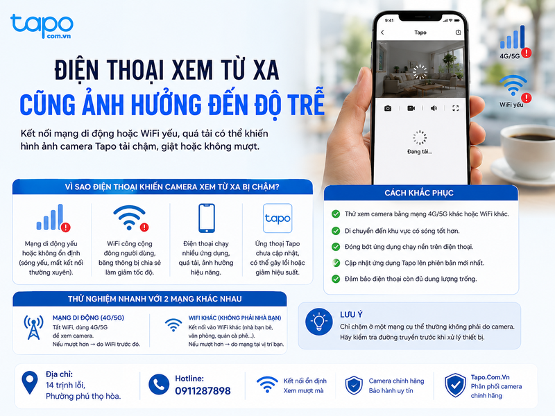 Điện thoại xem từ xa cũng ảnh hưởng đến độ trễ