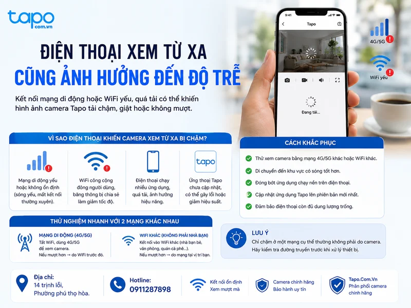 Điện thoại xem từ xa cũng ảnh hưởng đến độ trễ