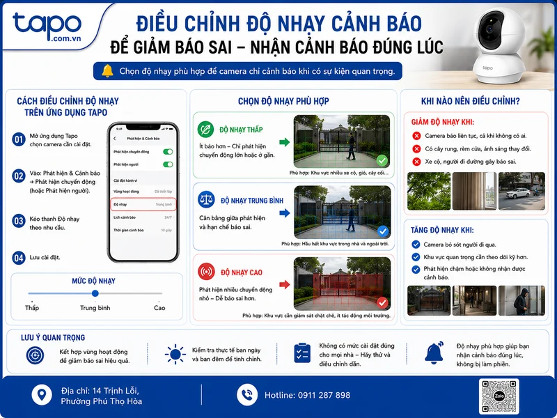 Điều chỉnh độ nhạy cảnh báo để giảm báo sai
