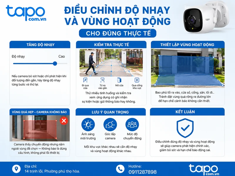 Điều chỉnh độ nhạy và vùng hoạt động cho đúng thực tế