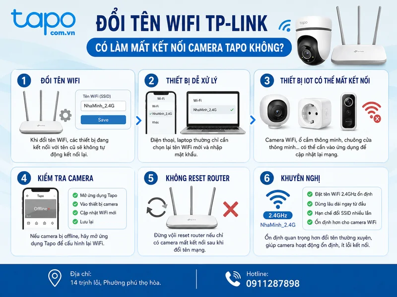 Đổi tên WiFi TP-Link có làm mất kết nối camera Tapo không?