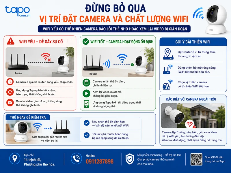 Đừng bỏ qua vị trí đặt camera và chất lượng WiFi